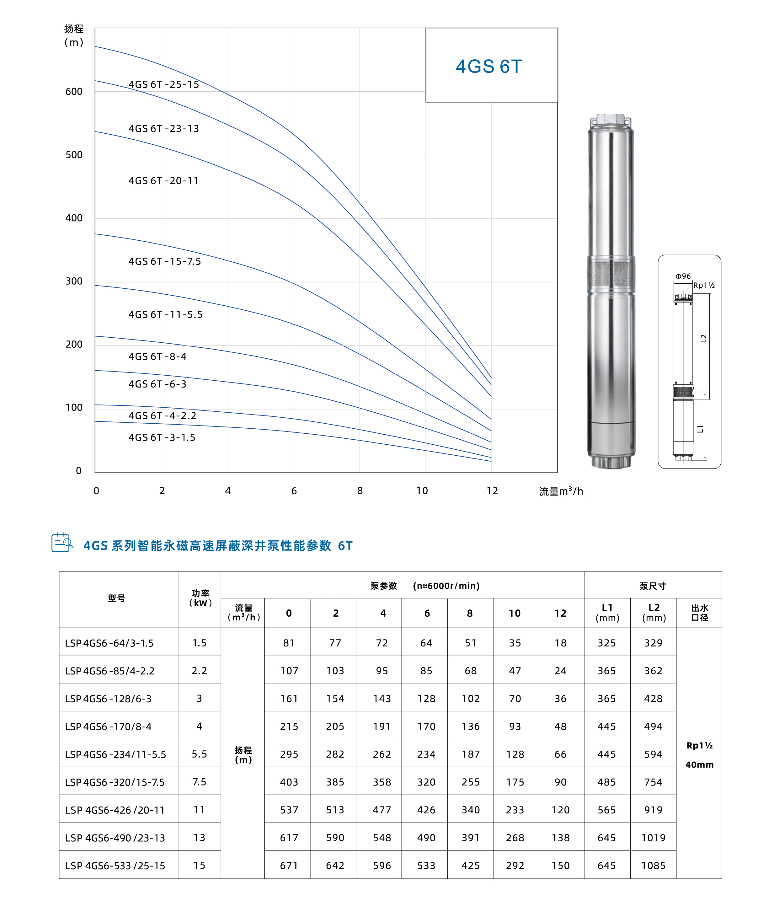 GS系列 GS系列