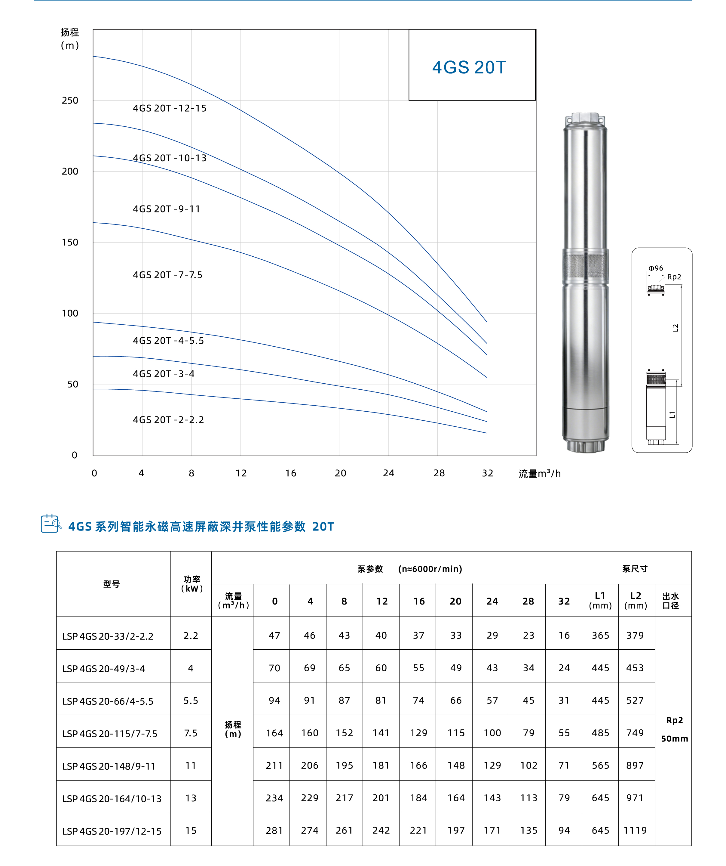 GS系列 GS系列