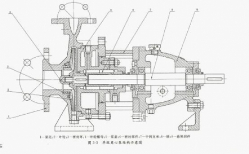 雙吸離心泵漏水原因分析及械密封檢修誤區(qū) 離心泵如突然切斷電源, 會(huì)怎么樣？