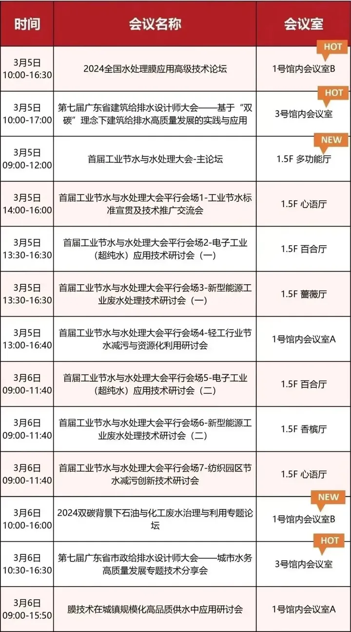 第八屆廣東泵閥展，將于3月5-7日隆重舉辦！(圖7)